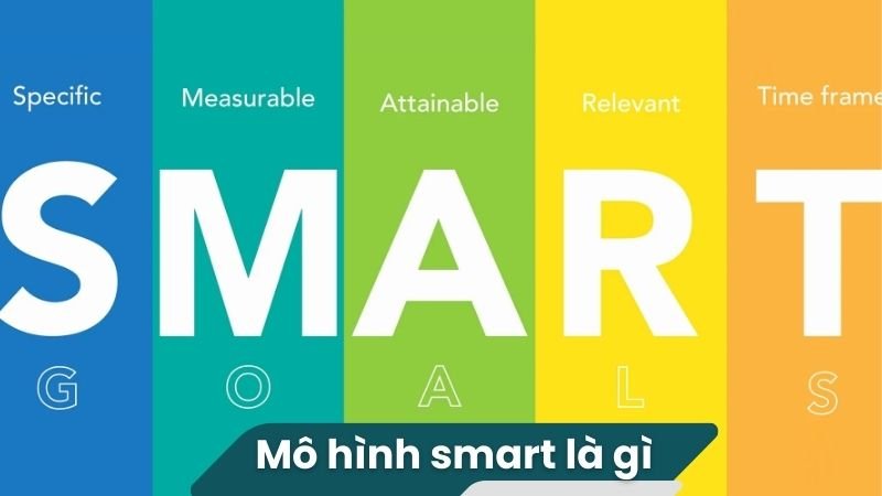 Mô hình SMART là gì? 2 Mô hình SMART là gì?